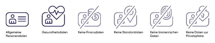 Art der Personendaten