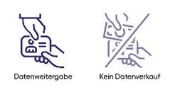 Weitergabe an Dritte